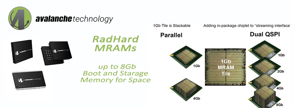 GaN FETs, Optical Transceivers, RadHard FPGAs, JANS Diodes, Fuses, Chip Beads, RadHard POL, RadHard LDO, RadHard CAN Bus, RadHard PWM, SolidMatrix� SMD Chip Fuse, RadHard OpAmps, RadHard MUX, RadHard MOsFET Driver, Reflex, SMC, Excalibur, TT Semi, Twilight Semi, GeneSiC, Rectron, EIC, Aeroflex, Cobham, MSC, AEM Components, HighRel, RadHard, RadTolerant, Radiation Hardened, Radiation Tolerant, DACH, NORDIC, Benelux, South Europe, UK, Europe, Pan European